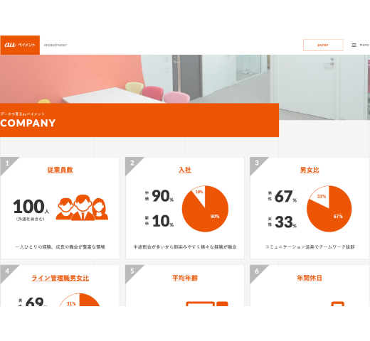 リクルートサイト制作