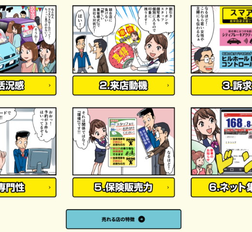 ブランディングサイト制作