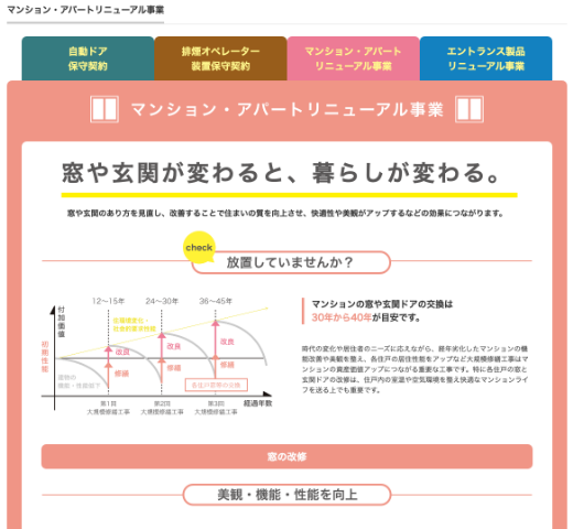 コーポレートサイト制作